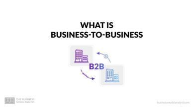 b2b business