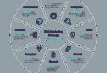 b2b marketing strategy